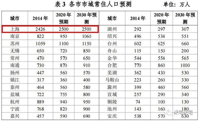 昆山/嘉善/太仓/启东 环上海四镇 投资潜力即将爆发!