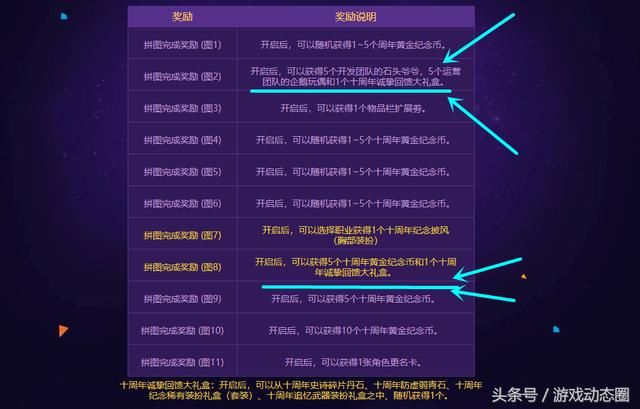 DNF十周年纪念性天空套几率被策划暗改,国服