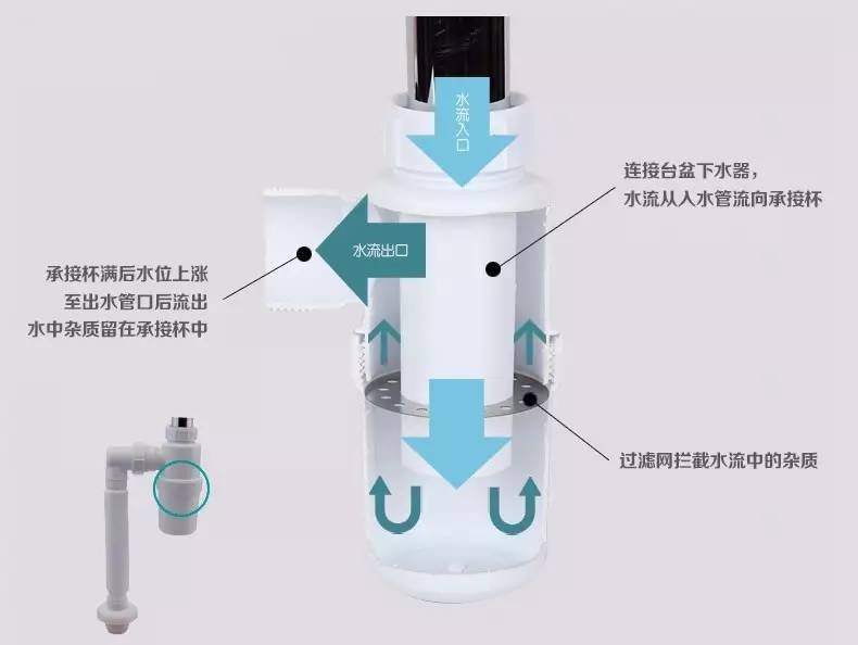 洗手盆防头发的一些妙招