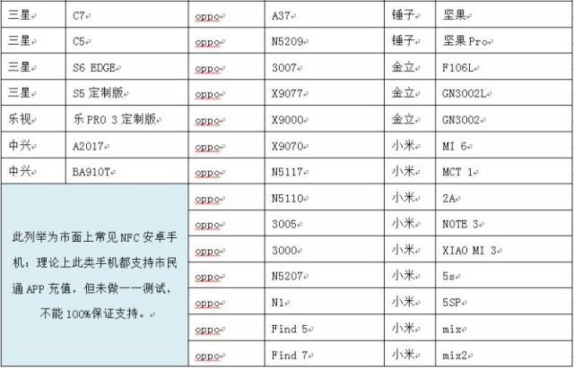 公交卡充值不用排队,贴一贴手机 10 秒搞定