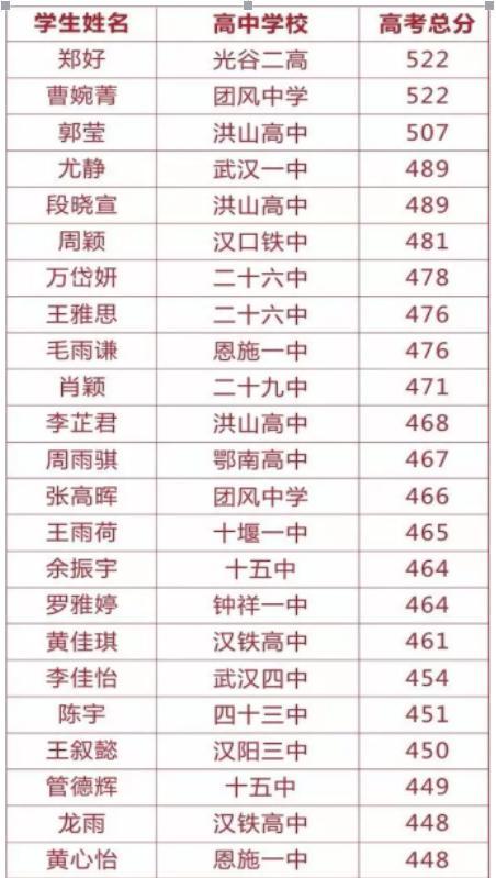 热烈庆贺武汉前程艺考文化课2017届学员高考