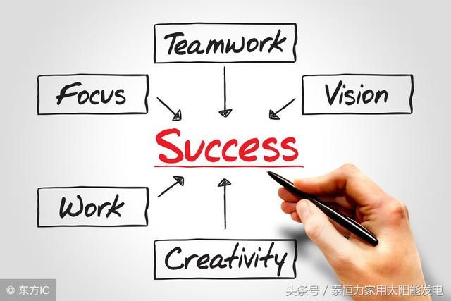 收藏工商业分布式光伏项目筹建完整流程!