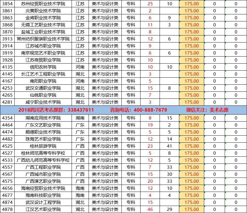 四川省2017年普通高等学校美术类专科调档线