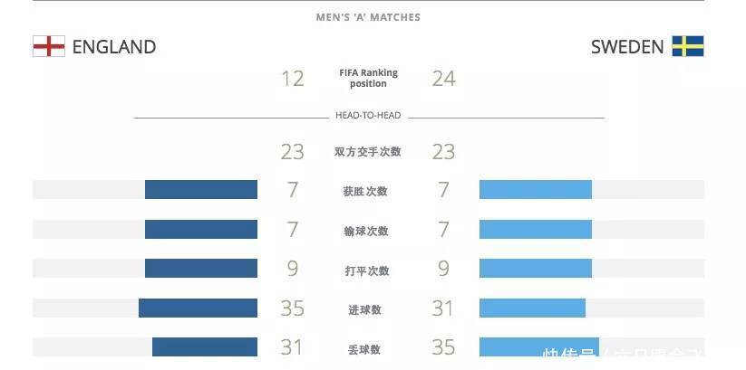 [八分钟运动]世界杯四分之一决赛今晚开踢 他们