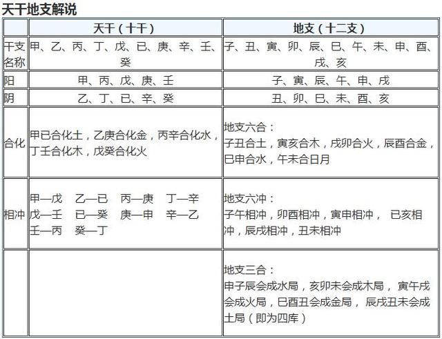 2018干支纪日法对照表 十二时辰详解