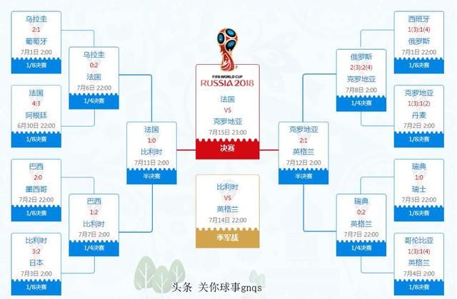 世界杯决赛前瞻 比利时vs英格兰 宿命之战英超
