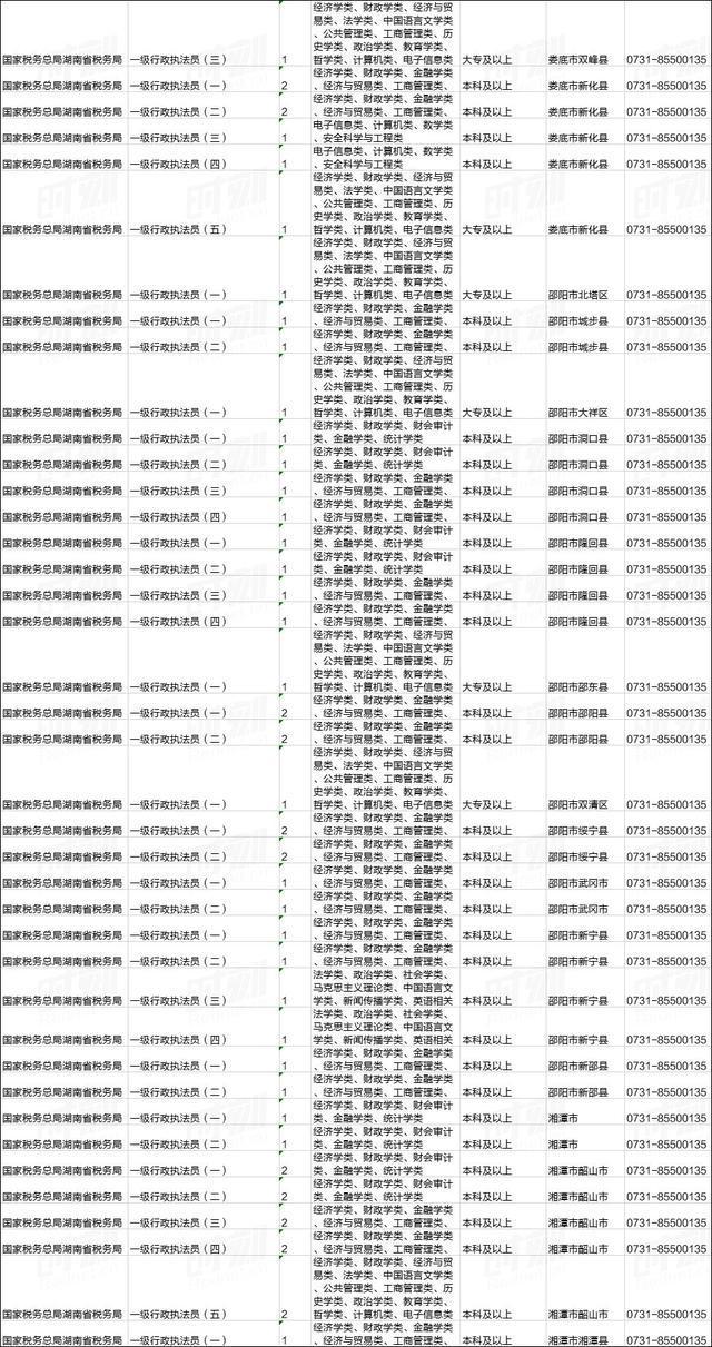 刚刚!2020国家公务员招考公告发布!湖南有这些职位(图6) 刚刚!2020国家公务员招考公告发布!湖南有这些职位(图6)
