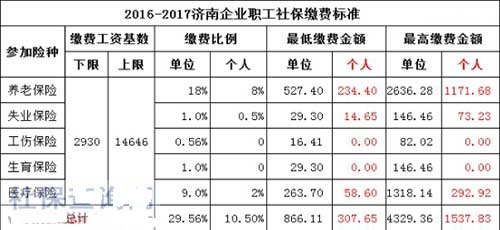 济南2018年社保缴费基数_2017-2018年济南社