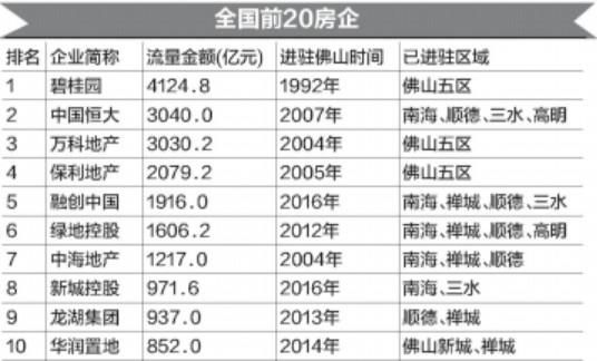 这么火?全国TOP100房企,48家到这个城市签到