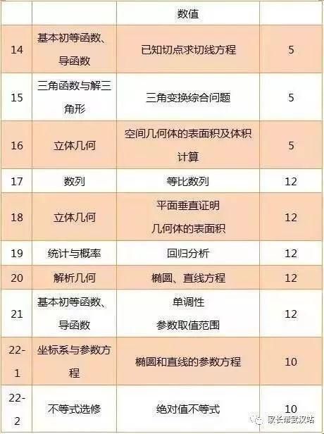 高考数学全国卷题型及命题规律分析-北京时间