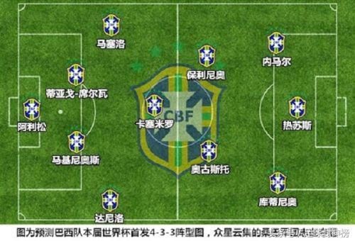 巴西VS比利时胜率分析及比分预测\/实力阵容对