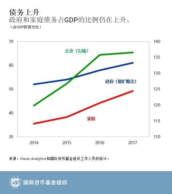 IMF预测2030年中国GDP超过美国,透过六张图