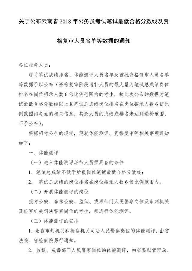 2018年云南公务员成绩排名、最低合格分数线
