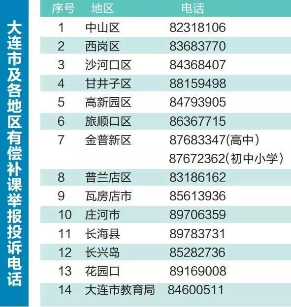 零容忍!大连严禁有偿补课!举报电话公布了!