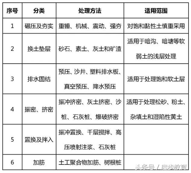 2018年二建市政实务重点总结2!必考!