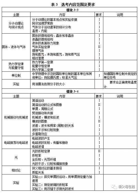 重磅!教育部正式发布2018年高考大纲:语文、英