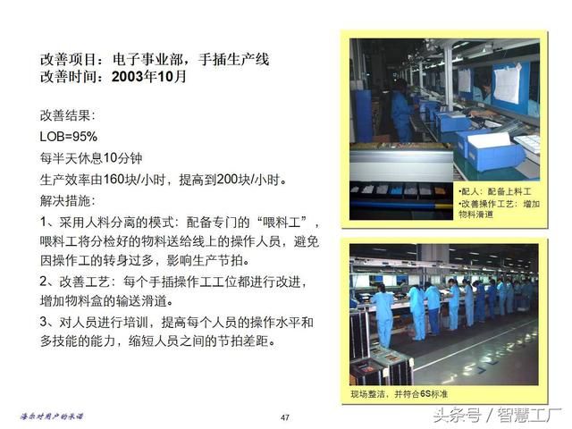 海尔现场6S与生产管理