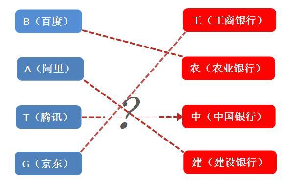 2025年,工行、建行、中行、农行……怎么干?