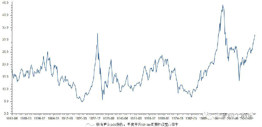一语成谶!美股暴跌致全球经济复苏夭折-北京时