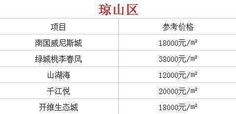 海南现在哪个城市房价最便宜呢? 了解过后扎心