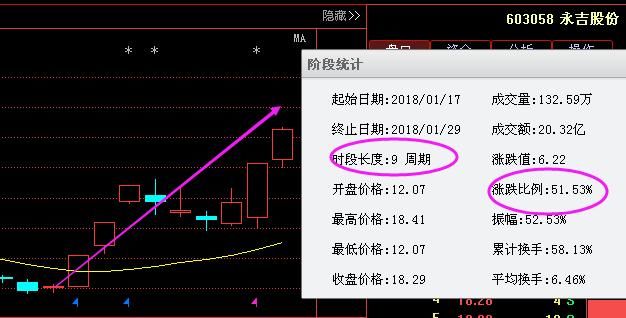 有色金属又一白马股浮现,业绩利好暴增45倍,1