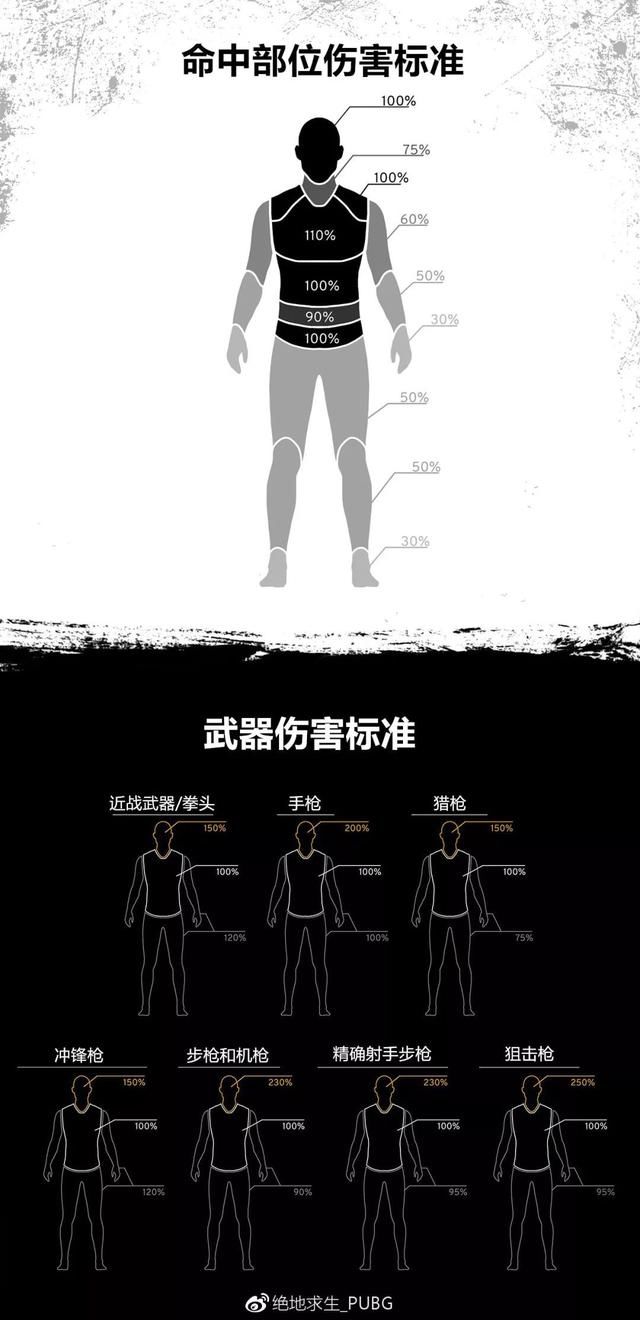 绝地求生里防弹衣的隐藏属性,难怪枪神都爱换新防弹衣!