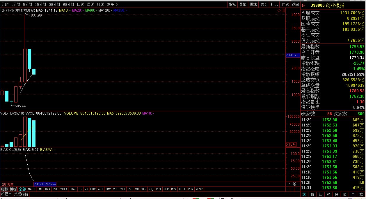 小小辛巴:数据揭示A股板块轮动,2018年轮到哪