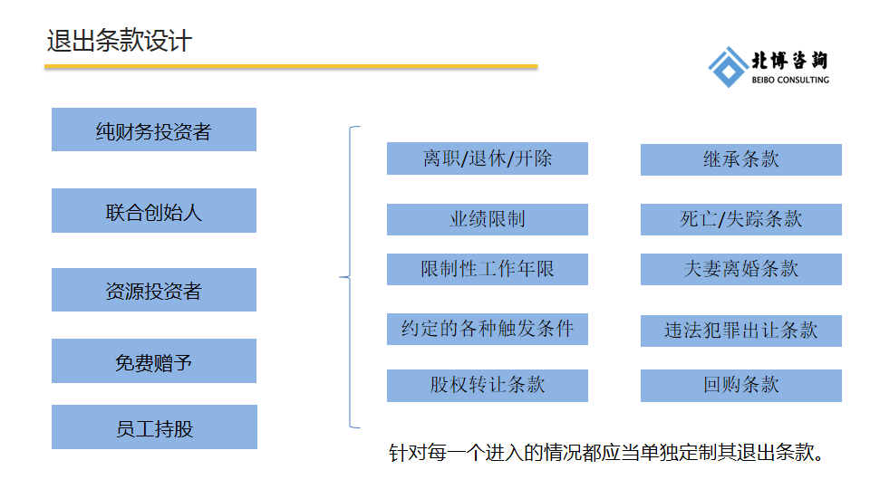 开公司如何分配股权?股权分配协议有哪些?如