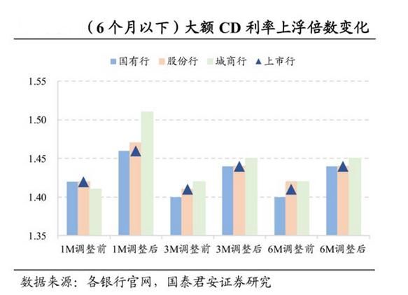 银行存款利率涨了!但先别急着高兴!