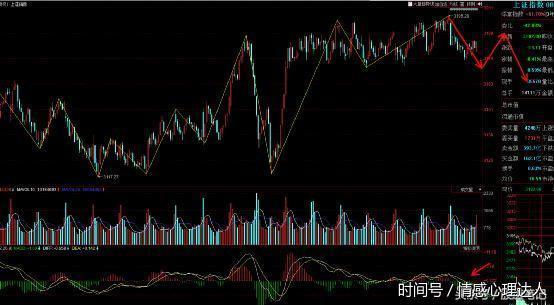 当前A股市场走势分析预测,操作策略