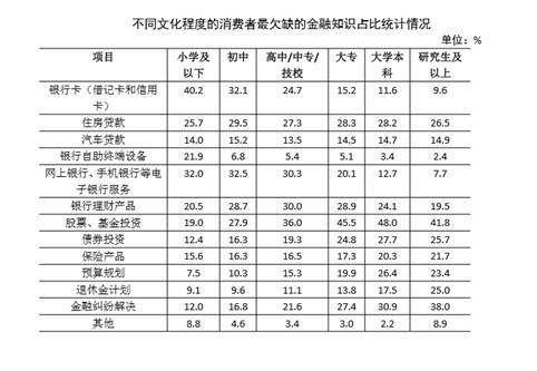 贷款能贷多少_收入2000能贷款多少(2)