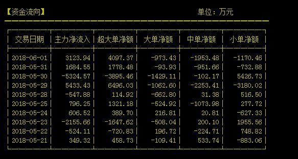 怡达股份,次新股化工行业新龙头强势涨停,有望