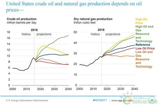 6月2日中美贸易谈判前瞻 从美能源进口或达40
