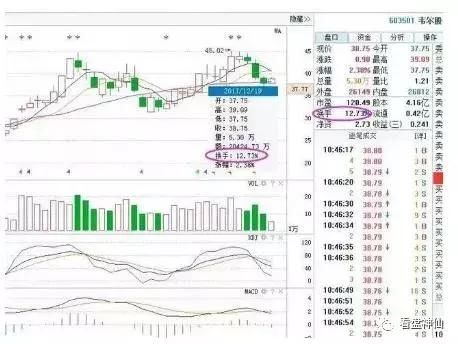 为何买入股票前都要看一眼换手率,看懂的人都