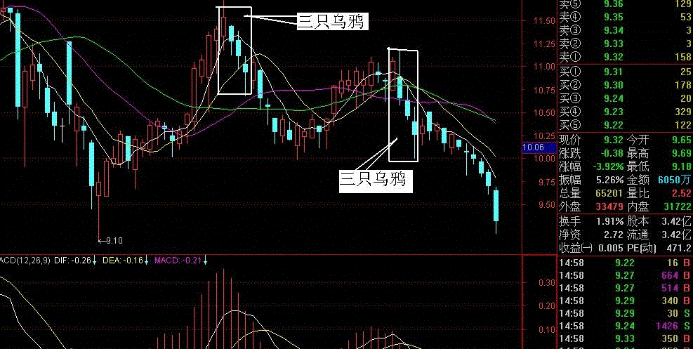 假的三只乌鸦洗盘图图片