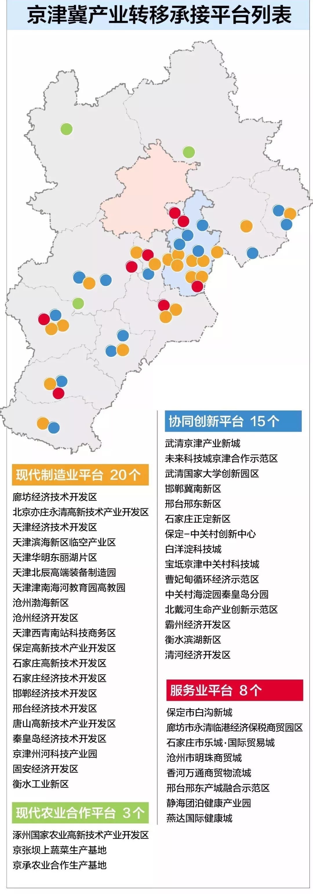 天津滨海新区,也是《京津冀协同发展规划纲要》中明确的4 n功能承接