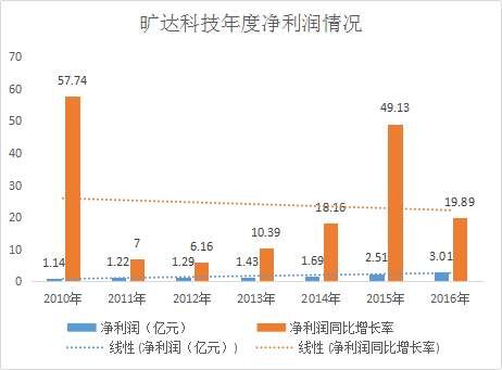 360私有化 又将竞购半导体巨头安世为哪般?