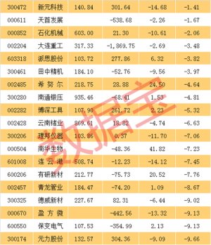 又见断崖式下跌,有股票连续六跌停!有这些特征