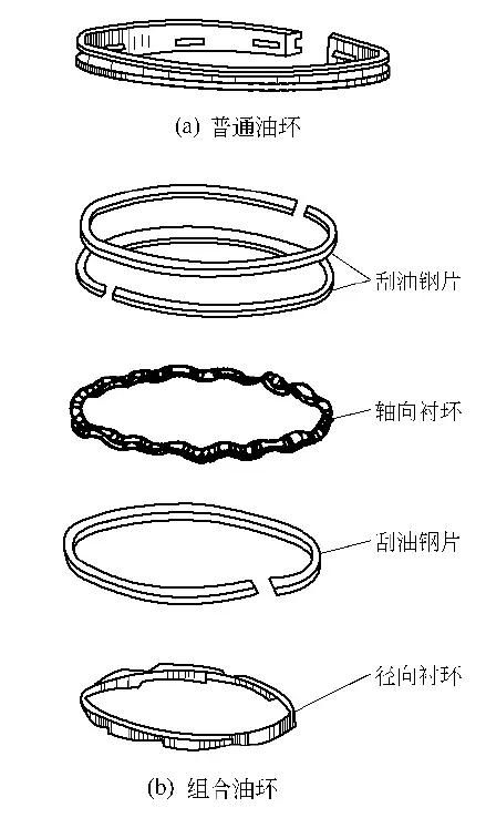 汽车发动机活塞的结构