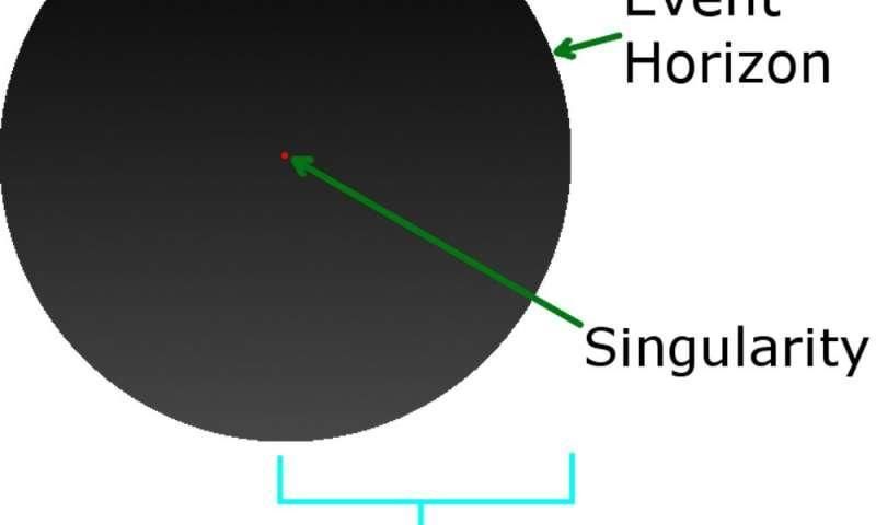 霍金解答:宇宙中真的存在黑洞吗?黑洞真的是黑