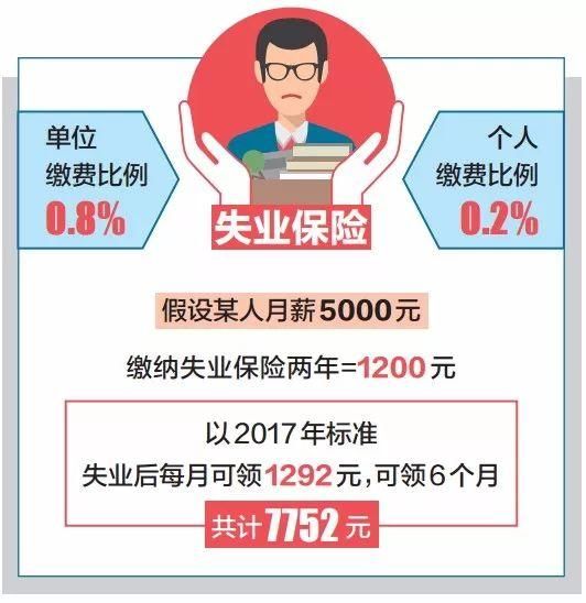五险一金交15年,退休后每月能领多少钱?我帮您