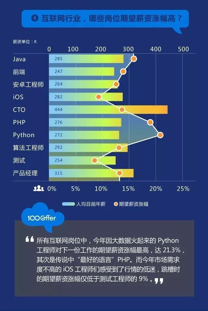 圖零科技:在it行業工作經驗到底多重要?