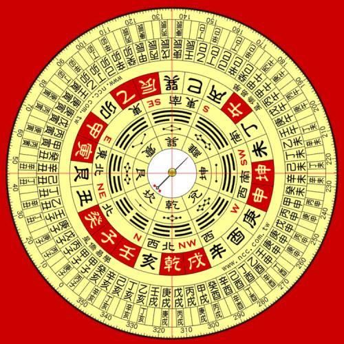巾箱秘术-风水、算命必备要领