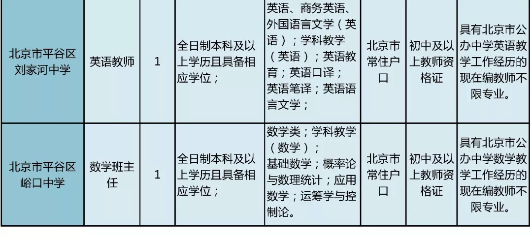 报名即将开始!平谷区教委所属事业单位公开招