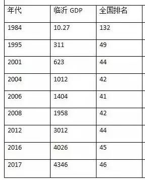 规划中的京沪高铁二线为这座城市绕了一个弯,