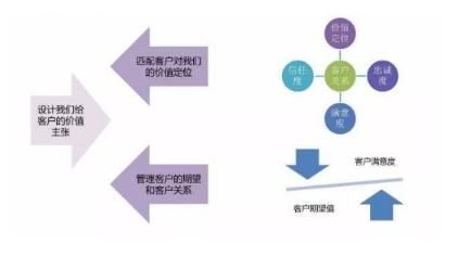 强东:一切不以情感触发为目的客户价值主张都
