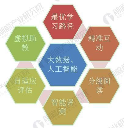 2020年中国在线少儿英语行业发展趋势预测 变