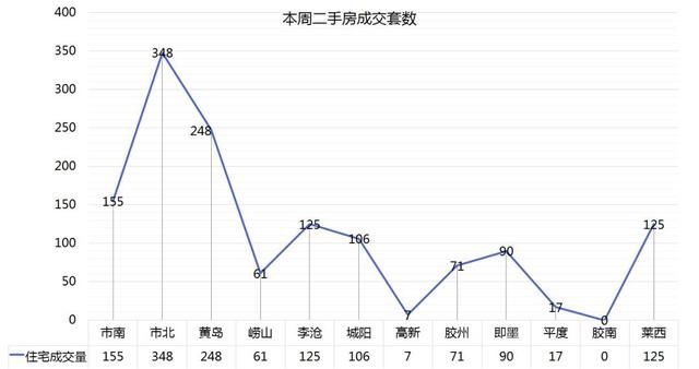 青岛房价走势(青岛房价走势图表20002020年)