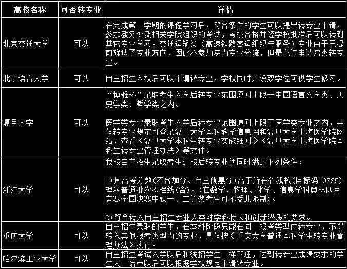科普:通过高校自主招生录取后可以申请转专业