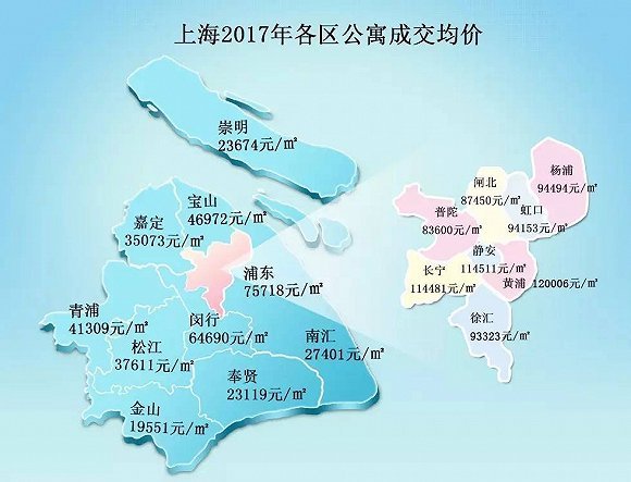 房价地图丨揭秘上半年上海各区房价